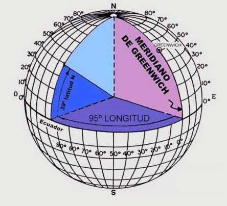 Corte de la esfera terrestre