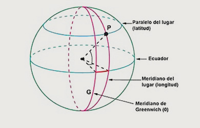 Grafico de localización de un punto