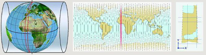 Diagrama de como la proyeccion cilindrica conforme Gauss-Krüger tranforma una esfera en un plano