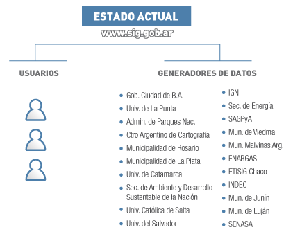 estado_actual_prosiga
