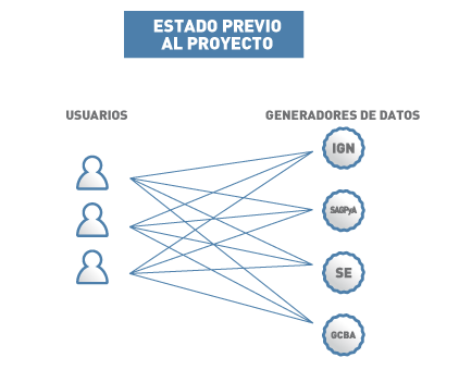estado previo