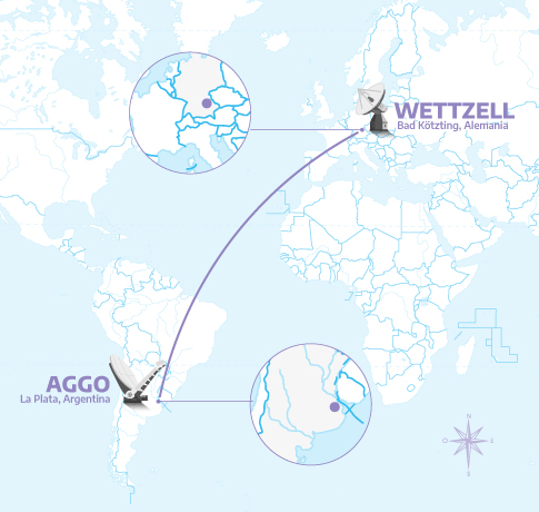 Figura 10: Línea de base AGGO-WETTZELL