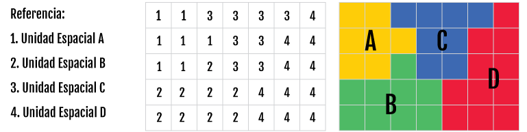 Grafico del Modelo de representación ráster